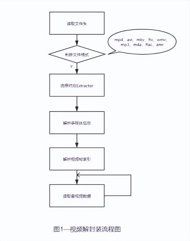 wmv是什么格式的pr（wmv是什么格式的图片）