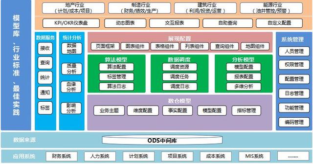 数据分析平台（数据在线分析平台）