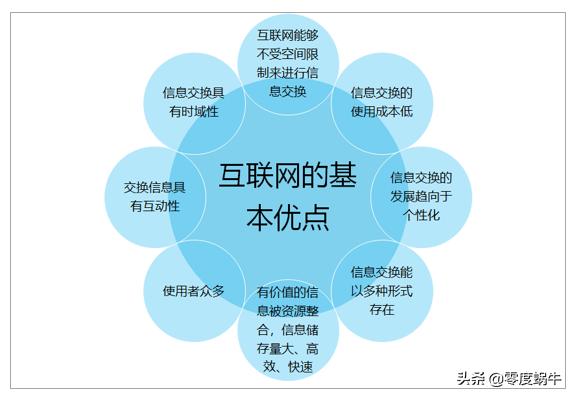 互联网的坏处英语（互联网的坏处英语作文带翻译）