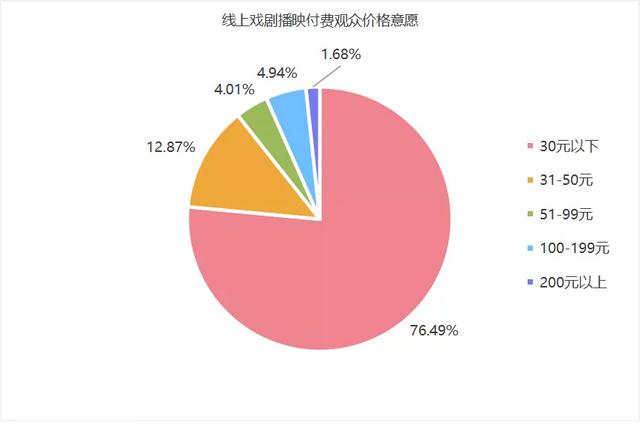 付费直播平台哪个好（付费直播平台大全）