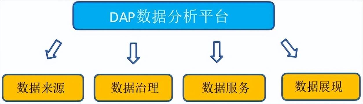 数据分析平台（数据在线分析平台）