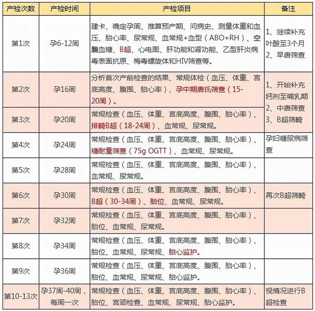 四维检查项目有哪些，四维检查项目有哪些图片？