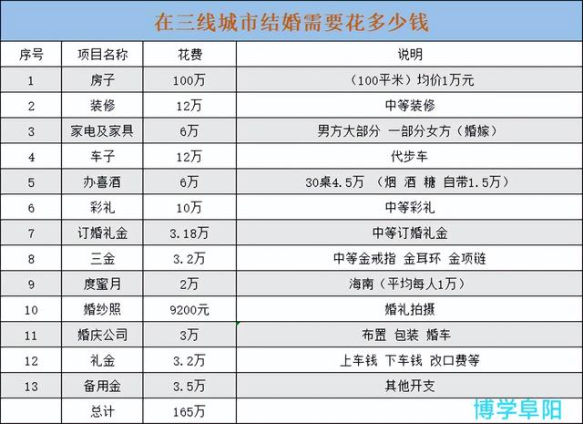 请个婚庆公司大概多少钱,重庆壁山区（请个婚庆公司大概多少钱律师）