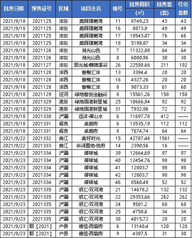 西安商品房意向登记平台官网二维码（西安商品房意向登记平台上线）