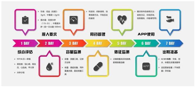 优秀护理质量改善项目选题2021，优秀护理质量改善项目选题肝胆胰外科？