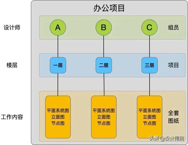 工程项目性质怎么填写，工程项目性质怎么填写才正确？