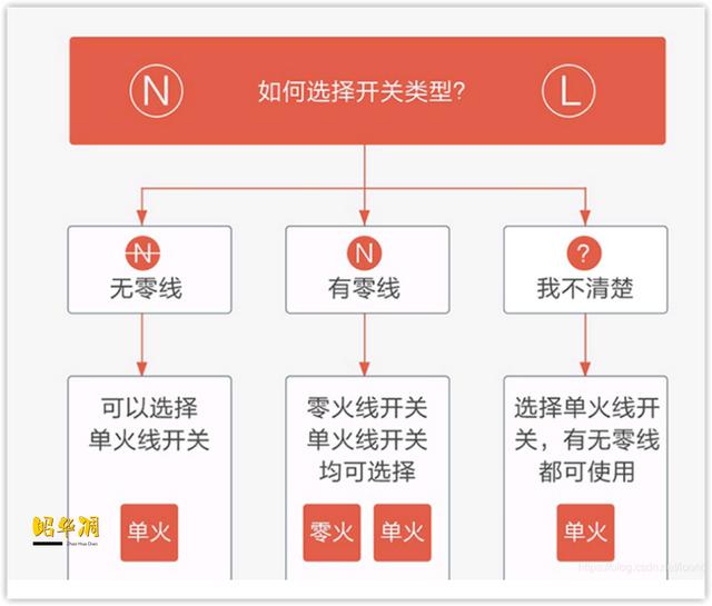 天猫精灵如何连接蓝牙手机（天猫精灵如何连接蓝牙连接功放）