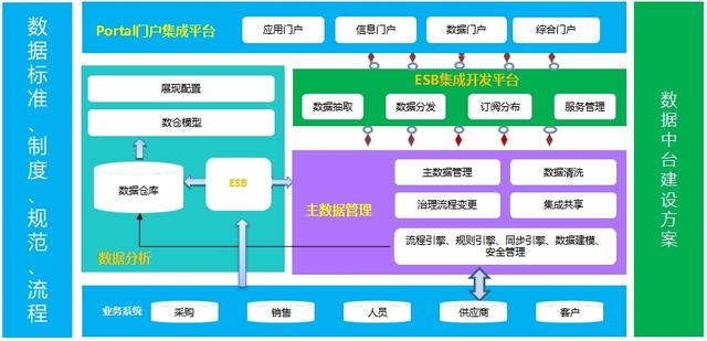 数据分析平台（数据在线分析平台）