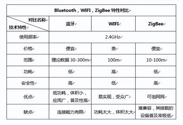 天猫精灵如何连接蓝牙手机（天猫精灵如何连接蓝牙连接功放）