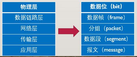 网络攻击的种类单选题（网络攻击的种类语法攻击）