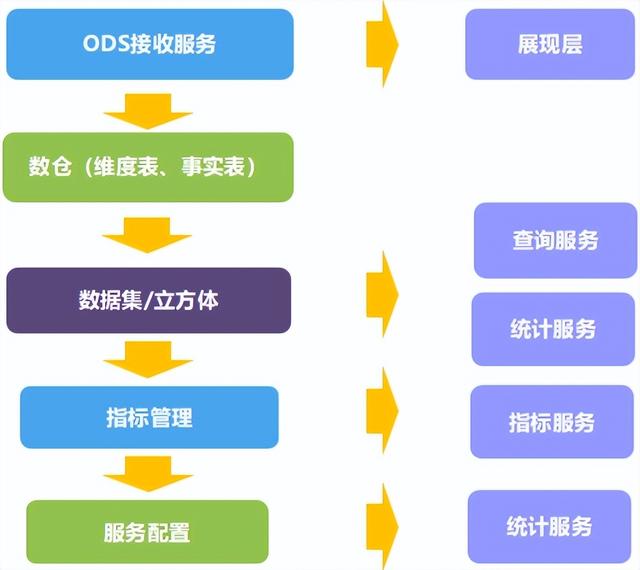 数据分析平台（数据在线分析平台）