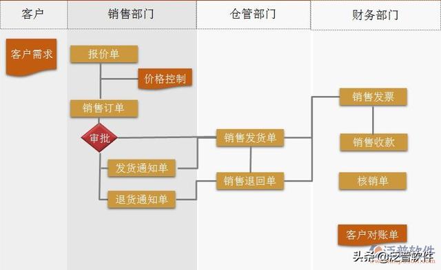 网店管家erp系统（网店管家erp软件教程）