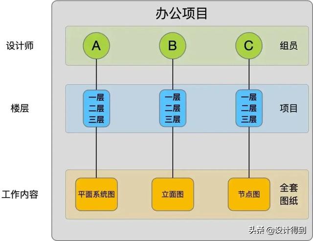 工程项目性质怎么填写，工程项目性质怎么填写才正确？