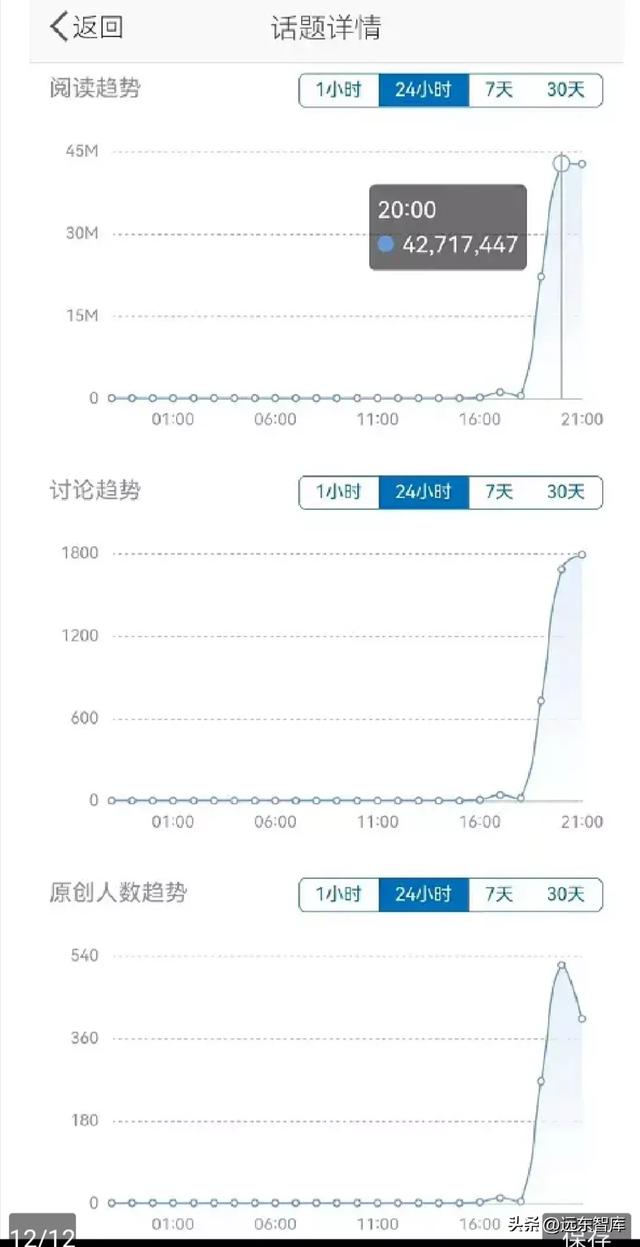 网络舆情的特点（网络舆情分析研判报告）