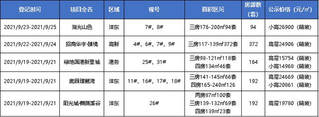 西安商品房意向登记平台官网二维码（西安商品房意向登记平台上线）