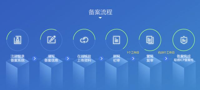 工信部域名备案查询网站（工信部域名备案查询接口）