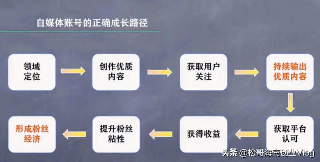 想创业不知道从哪儿入手干嘛怎么办，想创业不知道从哪儿入手干嘛好呢？