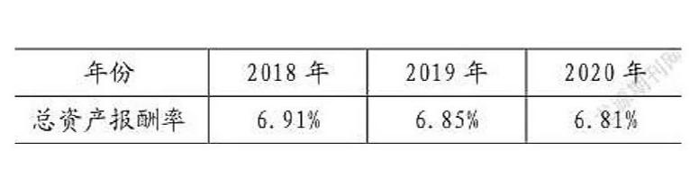 销售毛利率怎么分析盈利能力例题，销售毛利率怎么分析盈利能力例题及解析？