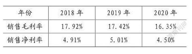 销售毛利率怎么分析盈利能力例题，销售毛利率怎么分析盈利能力例题及解析？