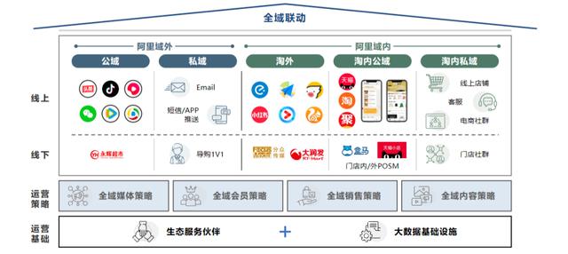 运营策略包括哪些内容，新媒体运营策略包括哪些内容？