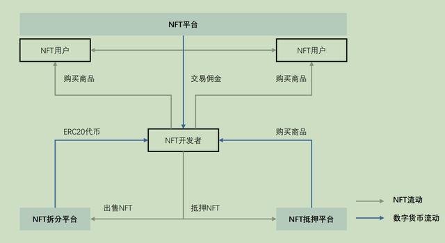 大学生创业计划书ppt免费版，大学生创业计划书ppt免费版目录