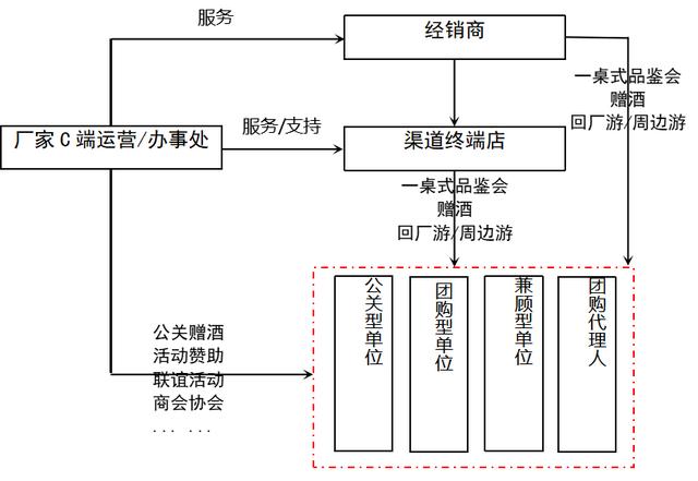 酒水营销方案成功案例，酒水营销方案总结？