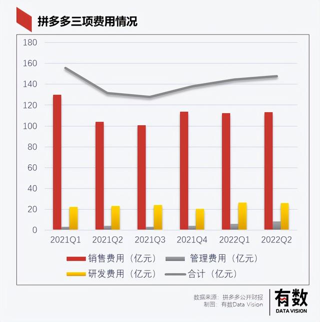 拼多多开店需要交学费吗，学拼多多开店学费要多少？