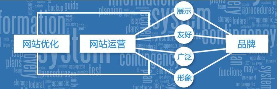 网络运营怎么学不到东西，网络运营怎么学不到东西呢？