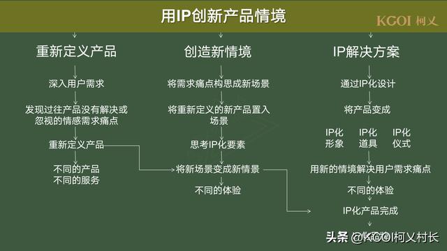 企业营销方式会从企业家营销走向惯例式营销吗，企业营销方式会从企业家营销走向惯例式营销吗对吗？