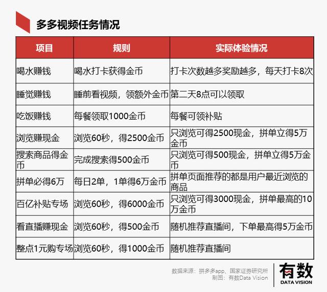 拼多多开店需要交学费吗，学拼多多开店学费要多少？