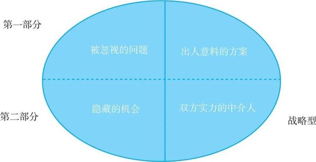 置业顾问和销售有什么区别，置业顾问和销售经理有什么区别？