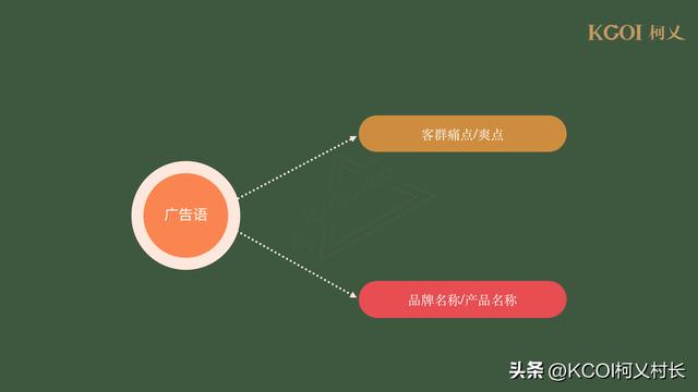 企业营销方式会从企业家营销走向惯例式营销吗，企业营销方式会从企业家营销走向惯例式营销吗对吗？