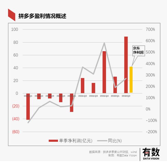 拼多多开店需要交学费吗，学拼多多开店学费要多少？