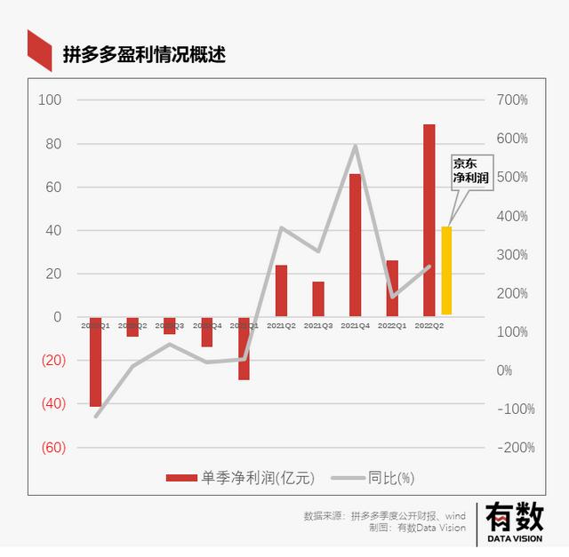 拼多多开店需要交学费吗，学拼多多开店学费要多少？