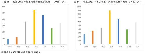 应该从哪些方面分析运营，运营分析是什么？