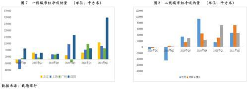 应该从哪些方面分析运营，运营分析是什么？