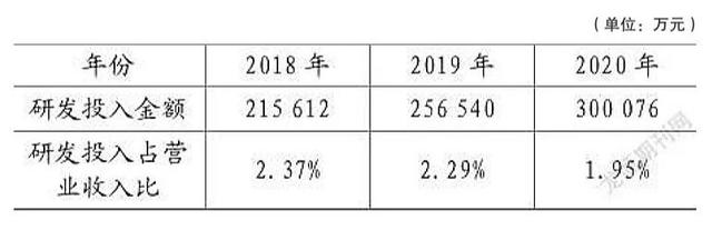 销售毛利率怎么分析盈利能力例题，销售毛利率怎么分析盈利能力例题及解析？