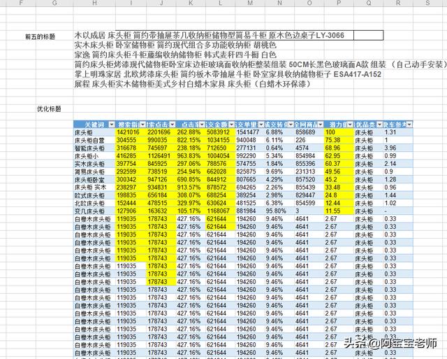 京东运营每天要做的工作兼职，京东运营每天要做的工作兼职有哪些？