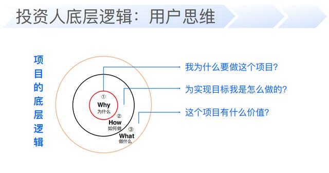 创业融资困难的原因有新创企业不确定性大，创业融资难的原因主要是不确定性和(_)