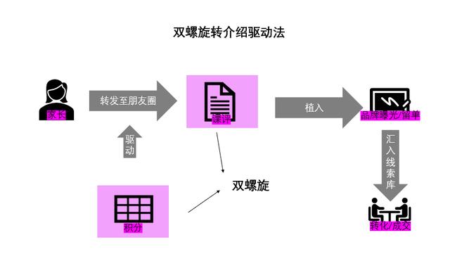 客户转介绍营销案例，销售客户转介绍？