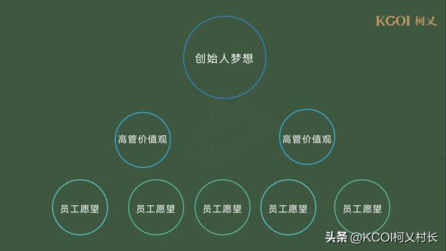 企业营销方式会从企业家营销走向惯例式营销吗，企业营销方式会从企业家营销走向惯例式营销吗对吗？