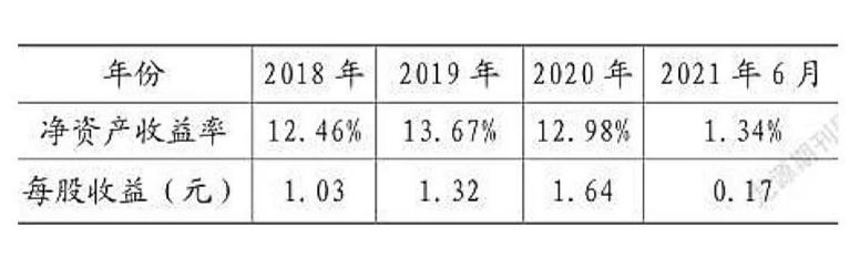 销售毛利率怎么分析盈利能力例题，销售毛利率怎么分析盈利能力例题及解析？