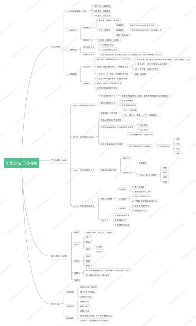 销售工作总结和计划，销售工作总结和计划怎么写？