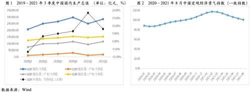 应该从哪些方面分析运营，运营分析是什么？