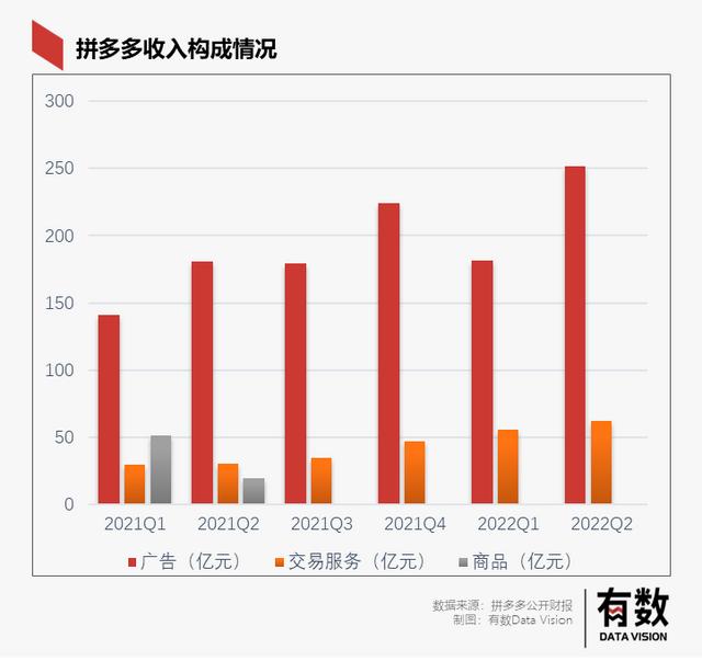 拼多多开店需要交学费吗，学拼多多开店学费要多少？