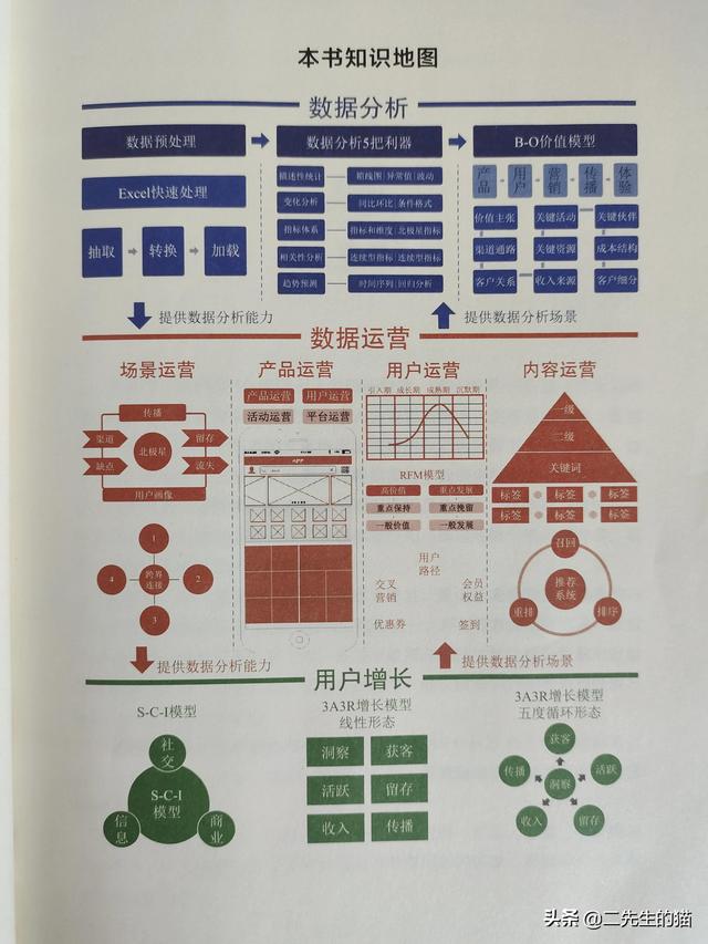 直播数据运营是做什么的呢，直播数据运营是做什么的呀？