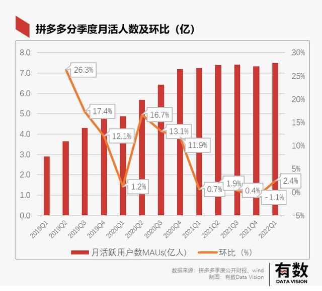 拼多多开店需要交学费吗，学拼多多开店学费要多少？