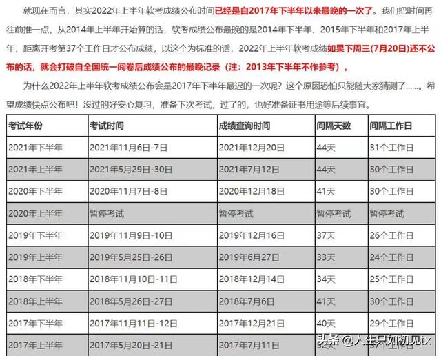 网络工程师考试时间2022，广东网络工程师考试时间2022