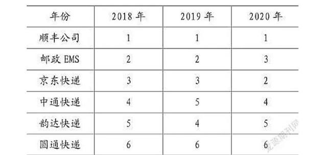 销售毛利率怎么分析盈利能力例题，销售毛利率怎么分析盈利能力例题及解析？