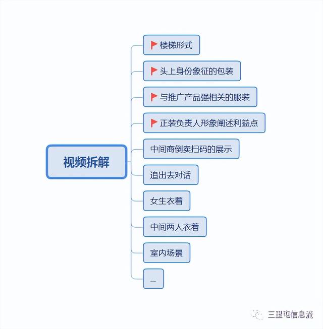 信息流推广什么意思，信息流推广？